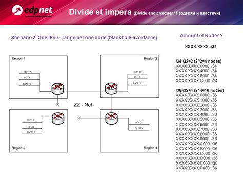 Enog Ripe Ncc Regional Meeting Moscow October Speaker