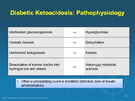 Diagnosis And Management Of Hyperglycemic Crises Diabetic Ketoacidosis