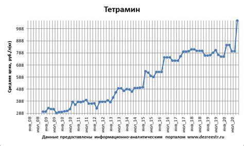 дезсредство Тетрамин дезинфицирующее инструкция эквиваленты цена ...