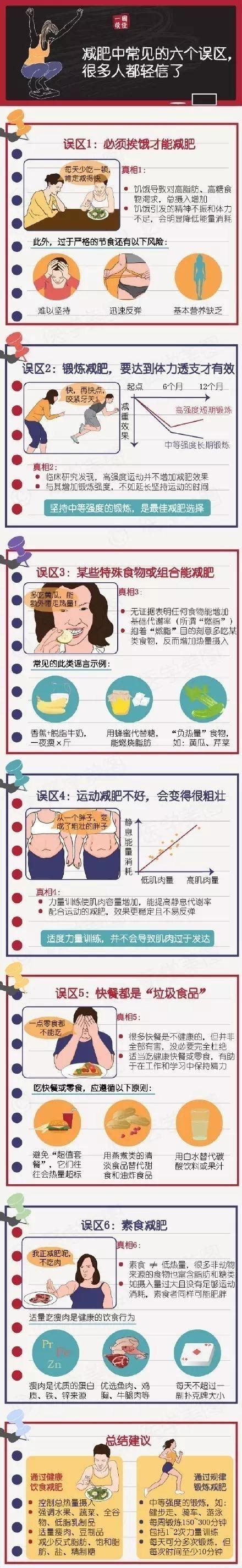 別不相信，這6個誤區總能讓你的減肥計劃宣告「死亡」！ 每日頭條