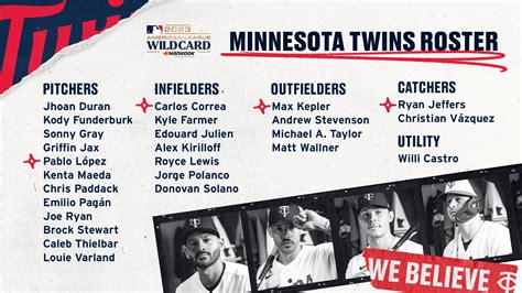 FYI - The Minnesota Twins WC Roster : r/Torontobluejays