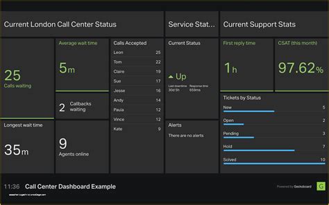 Free Excel Call Center Dashboard Templates Of Call Center Dashboard Ftr ...