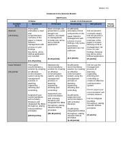 Communication Grading Rubric Docx Bmal Communication Grading