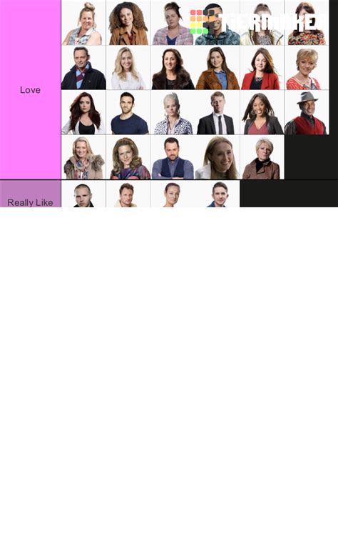 Eastenders Characters 2020 Tier List Community Rankings Tiermaker