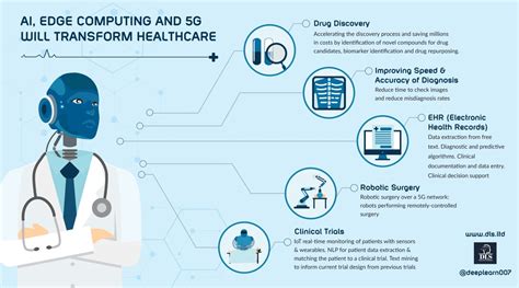 Machine Learning In Healthcare 12 Real World Use Cases Nix United