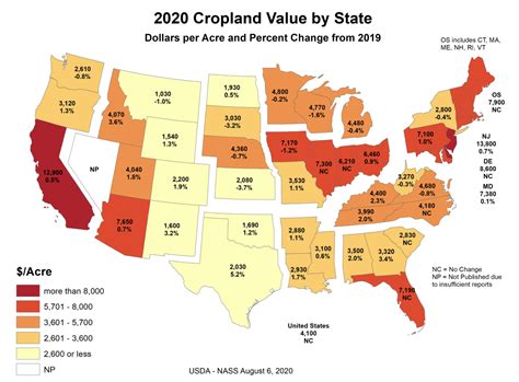 Historical Future Us Farmland Prices By State