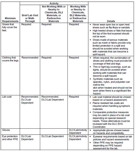 PPE Hazard Assessment Certification Form PDF Personal Protective