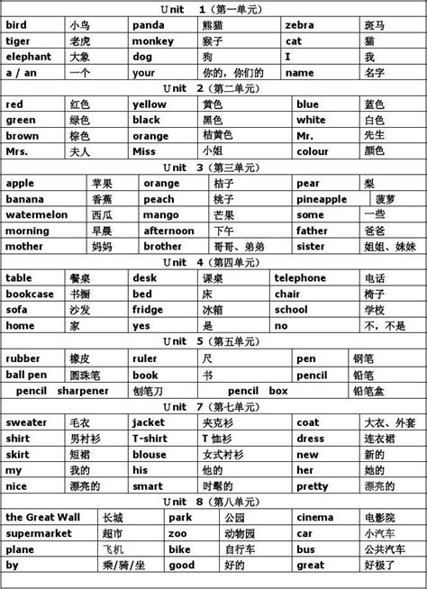 牛津英语3a 期末复习资料word文档在线阅读与下载无忧文档