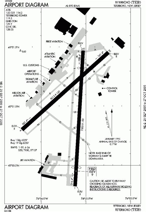 Spotting at Teterboro - Airport Spotting