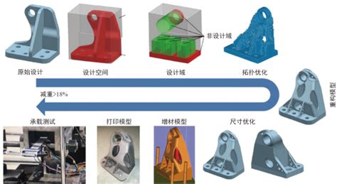 增材制造技术介绍 工业互联网百科