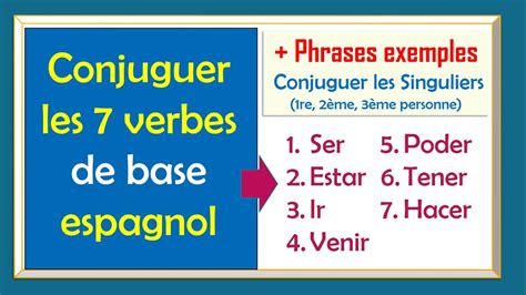 Leçon 6 Conjugaison Espagnol Présent Indicatif Exemples Les 7 Verbes De Base Au Pluriel