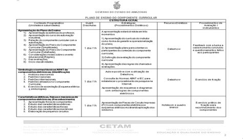 Diário de Bordo CETAM Componentes Eletrônicos e Software Plano de ensino