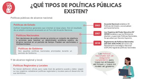 ¿qué Son Las Políticas Públicas Para Gobernarnos Mejor