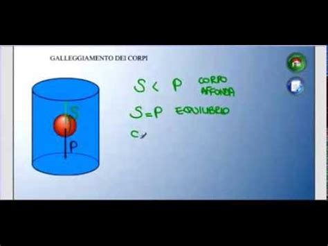 Video Lezione Sul Galleggiamento Dei Corpi Youtube