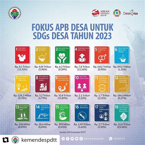 Melokalkan Sdgs Menjadi Sdgs Desa