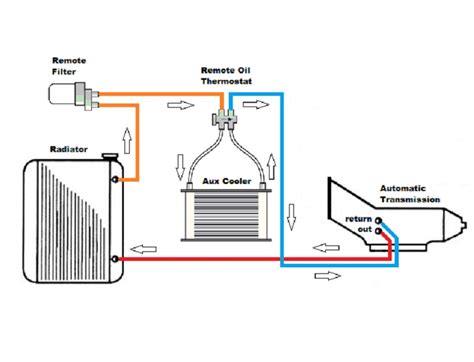 4l60e Transmission Fluid Flow Diagram 4l60e Fluid Flow Diagr