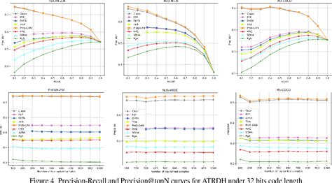 Figure 4 From Reliable And Efficient Evaluation Of Adversarial