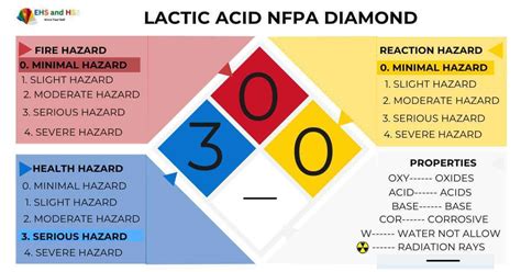 Acids And Toxic Chemicals NFPA Diamond