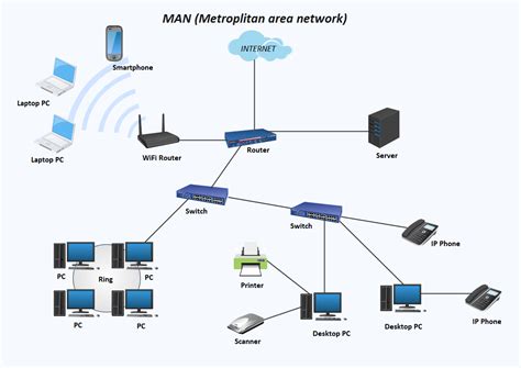 Understanding The Basics Of Computer Networks A Beginners Guide