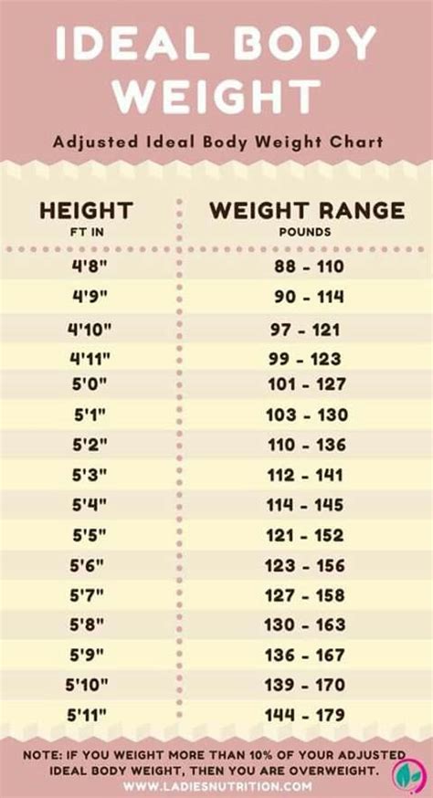 Adjusted Ideal Body Weight Erynchelsie