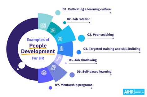 People Development An Essential Guide For Hr Aihr