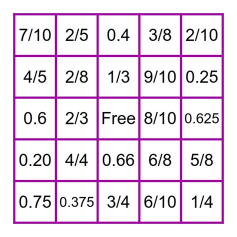 Fraction And Decimal Equivalence Bingo Card