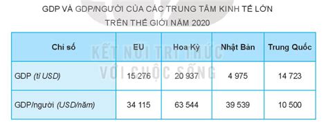 Cho Bảng Số Liệu Sau Dạng Biểu đồ Thích Hợp để Thể Hiện