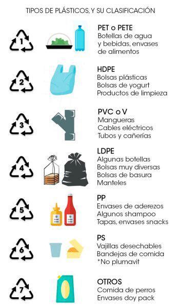 ¿cuántas Veces Puedes Reutilizar Una Botella De Plástico