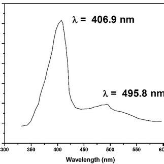 Transmission Spectrum Of L Phenylalanine 4nitrophenol Crystal