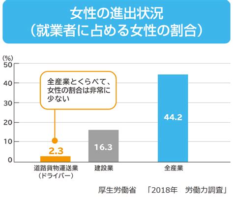 働き方改革女性や高齢者の活躍 愛知県トラック協会 人材確保対策特設サイト