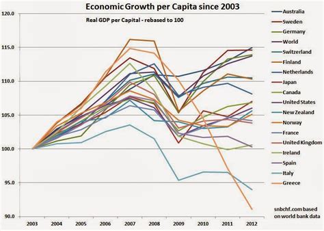 Gdp Per Capita By Country 2024 Sandi Auguste