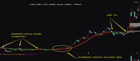 〖金兰看盘〗主图和〖jllw〗副图指标 启动拐点 价值几何 自己去定价 通达信 源码通达信公式好公式网