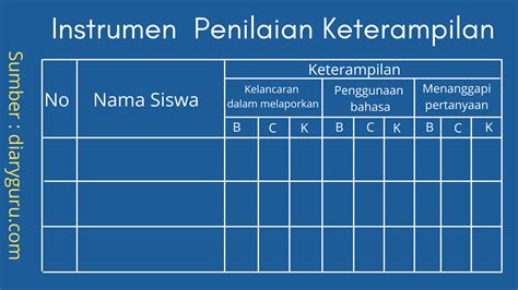 Contoh Rubrik Penilaian Pengetahuan Riset