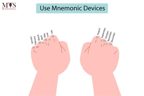 Mnemonic Devices Help Students Retain Information