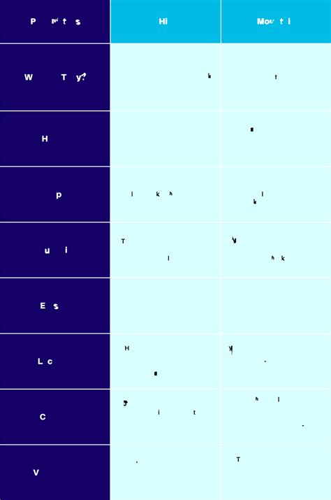 Hill Vs Mountain : Exploring the Differences [With Table]