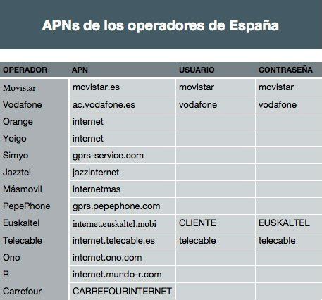 APN qué es y para qué sirve