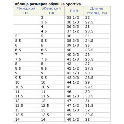 Uk 6 5 размер обуви на русский Таблица размеров обуви в см — Меха и