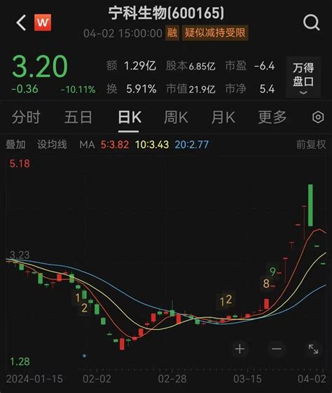 紧急停牌！7连板牛股突然3连跌停宁科生产新材