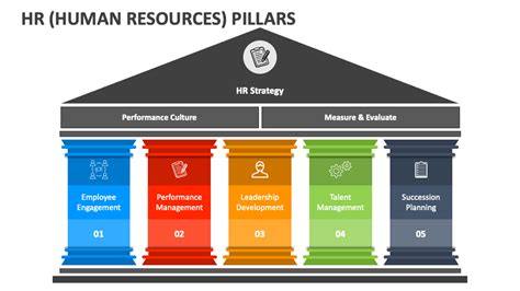 HR Human Resources Pillars PowerPoint And Google Slides Template