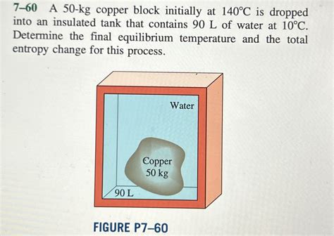 Solved A Kg Copper Block Initially At C Is Chegg