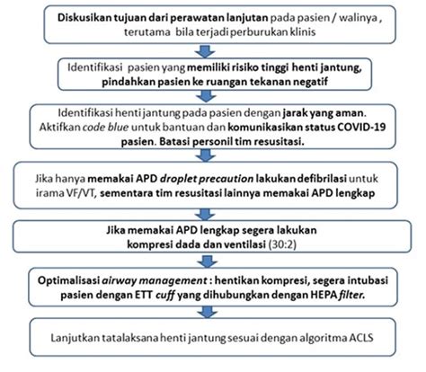 Rjp Pada Pasien Suspek Atau Terkonfirmasi Covid Alomedika