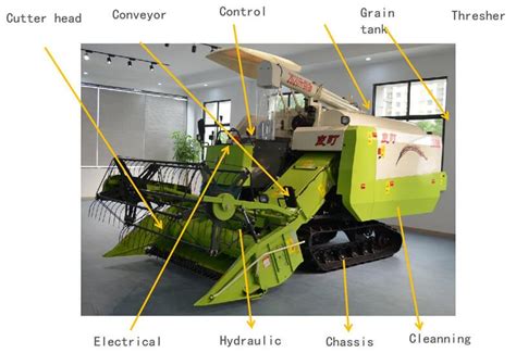 Important Parts Of A Combine Harvester And Its Functioning Wubota Harvester