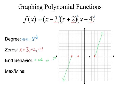 Graphing Polynomials With Multiplicity Youtube Worksheets Library