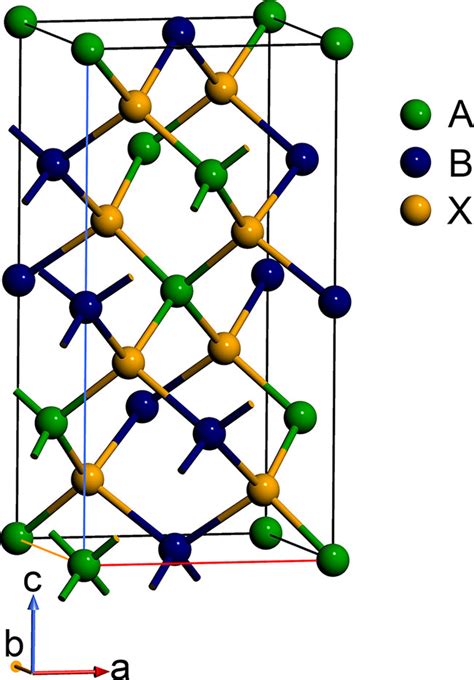 Charting The Lattice Thermal Conductivities Of Iiiivi2 Chalcopyrite