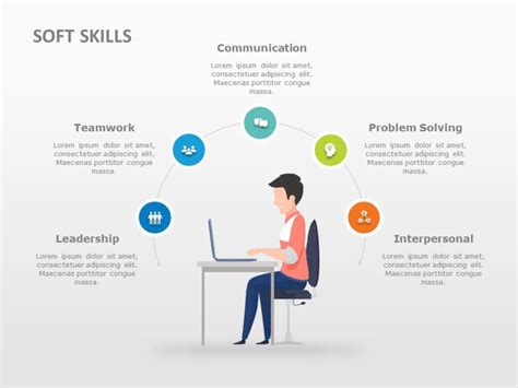 Soft Skills Training PowerPoint Template | SlideUpLift