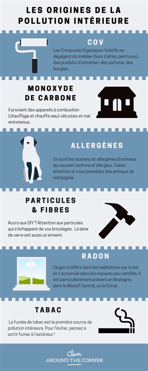 Voici Une Petite Infographie Pour Vous Aider Identifier Les Origines