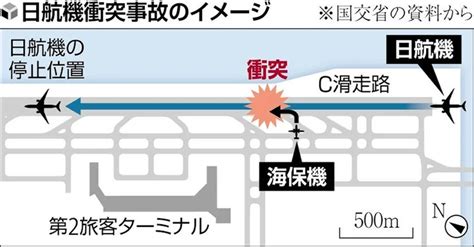 B 【羽田空港衝突事故】滑走路進入指示めぐる人的ミスが原因の可能性