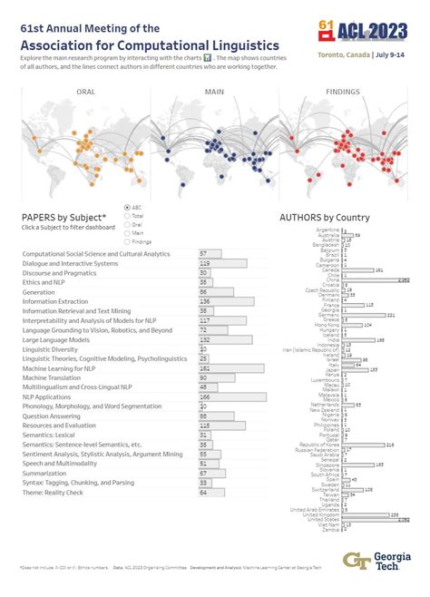 ACL 2023 – Georgia Tech Research | College of Computing