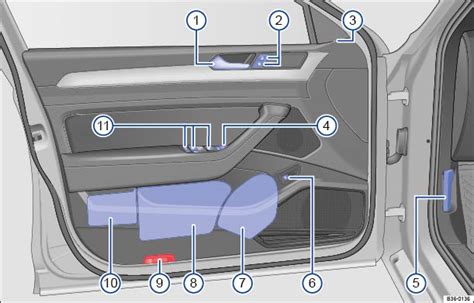 Volkswagen Passat Variant Betriebsanleitung Übersicht der Fahrertür