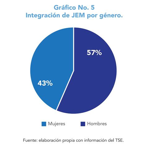 Guatemala Visible On Twitter La Integraci N De Juntas Electorales